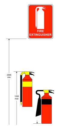 How to install a fire extinguisher in Australia