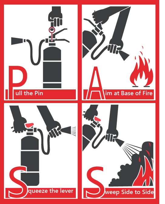 Knowing when to use a fire hose reel